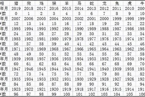 猴 年份|属猴有哪些年份 生肖猴年是哪几年